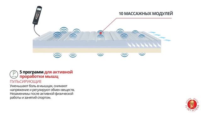 Презентация матраса Orbit OST смотреть онлайн