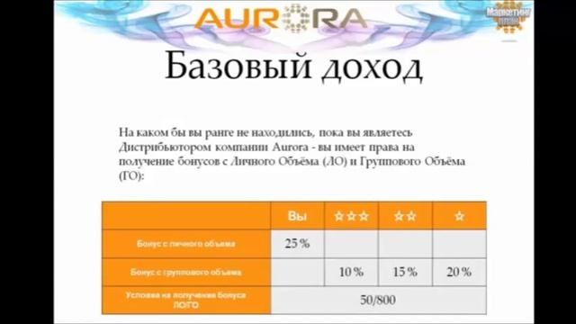 AURORA маркетинг план - Часть 1-я