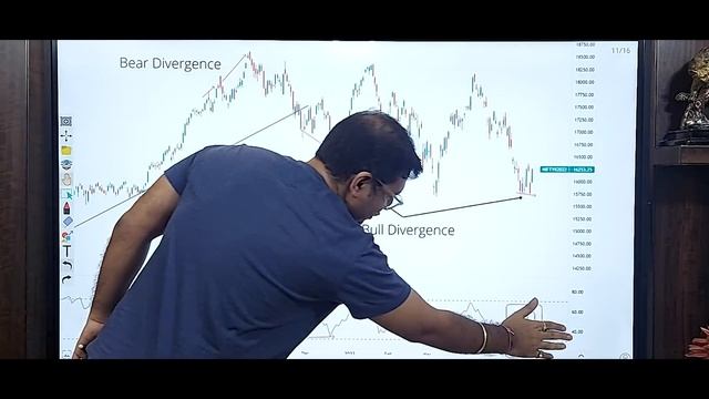 RSI Divergence Strategy| Filter out False Divergences using these 3 Tools|Part I смотреть онлайн