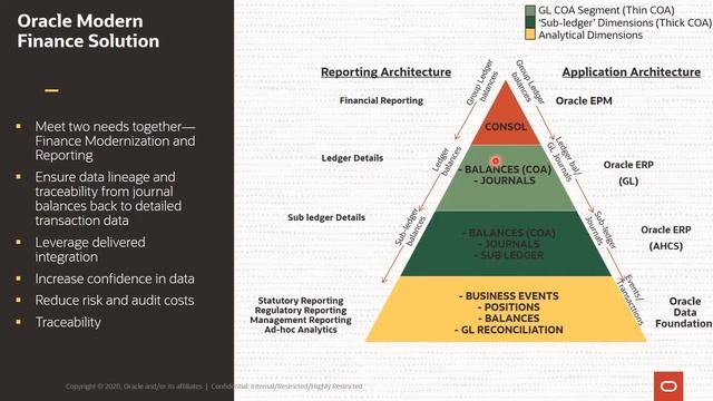 Modernize Statutory Reporting смотреть онлайн