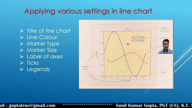 Unit1: XII-IP Data Visualization part1(Line Chart) смотреть онлайн