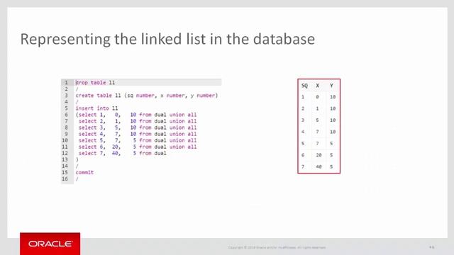 Solve It with SQL - Removing Points from a Linked List смотреть онлайн