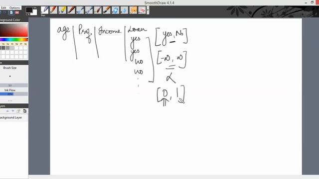 #Linear #Regression (SSE, MSE, RMSE, MAPE, R2, Adjusted R2) | Machine Learning | SeekACE смотреть онлайн