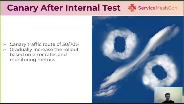 Confident Canary Deployment to Production With Istio - Raju Dawadi, Oyster смотреть онлайн