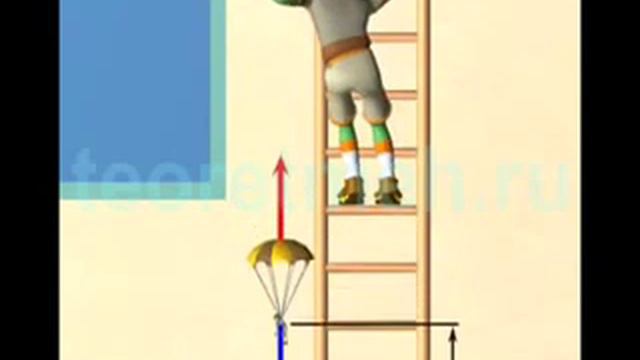 Преобразование энергии при падении смотреть онлайн