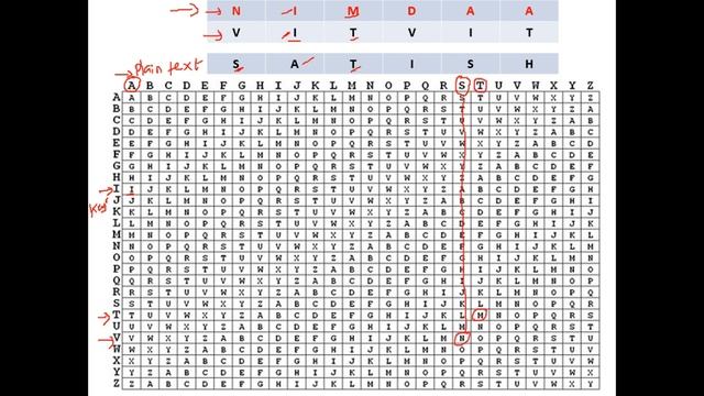 Vigenere Cipher - Explained with an Example - Cryptography - Cyber Security - CSE4003 смотреть онлайн
