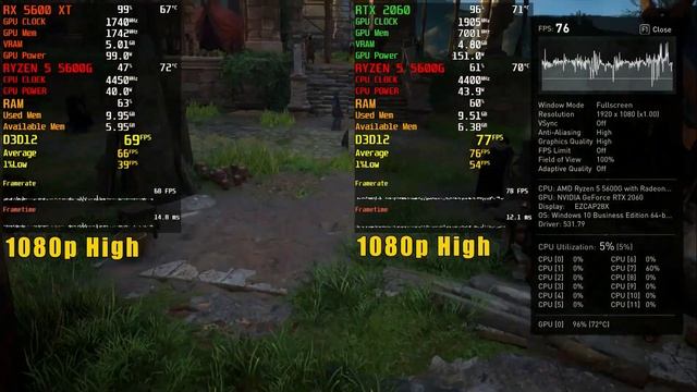 RTX 2060 VS RX 5600XT IN 2023?Tested in 08 Games 1080p смотреть онлайн
