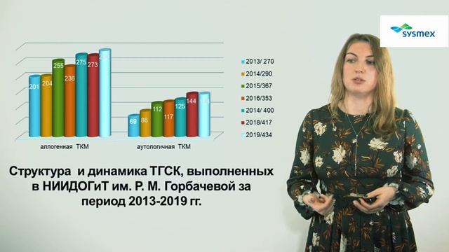 Влияние качественных характеристик тромбоконцентрата на его клиническую эффективность. смотреть онлайн