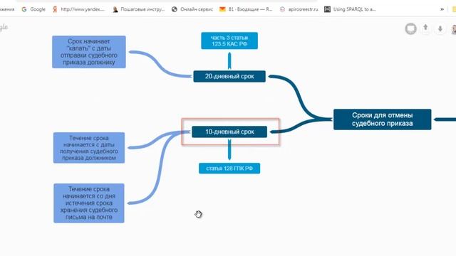Срок для отмены судебного приказа мирового судьи 10 и 20 дней смотреть онлайн