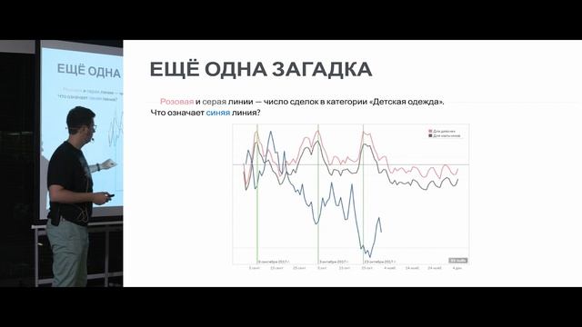 Продуктовая аналитика — Георгий Фандеев смотреть онлайн