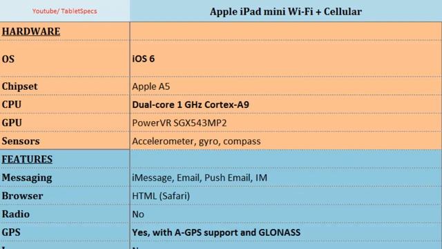 Apple iPad mini Wi-Fi + Cellular, features spec смотреть онлайн
