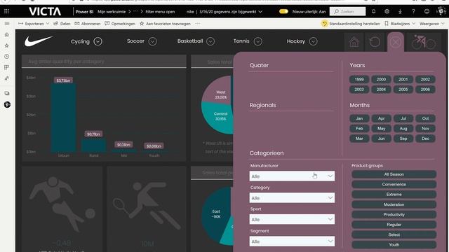 Nike - Power BI Dashboard