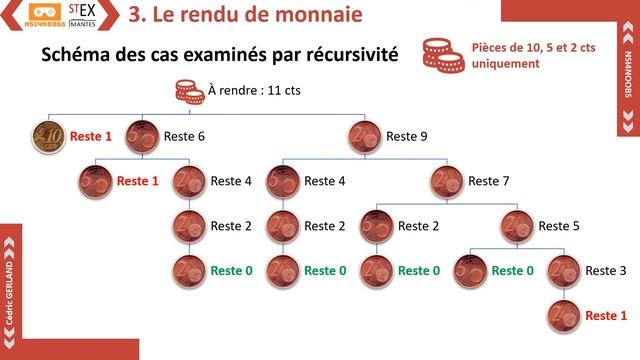 Programmation Dynamique avec Python Épisode 2 - Le rendu de monnaie смотреть онлайн