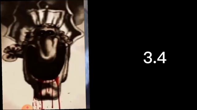 Ответы на самые задающиеся вопросы