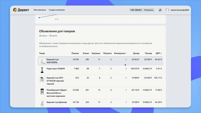 Отчёты товарной кампании | Анализ эффективности смотреть онлайн
