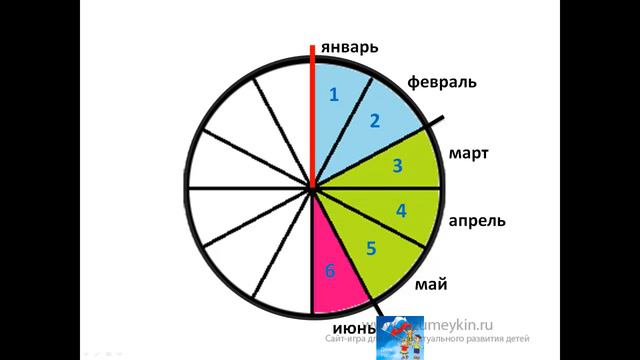 Неделя, месяц,  год — Сайт-игра Разумейкин