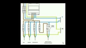 Электрика.Выбор сечения провода