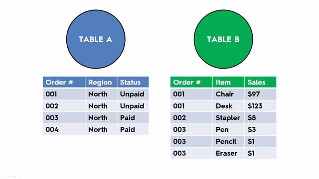 028 Joins With Duplicate Values смотреть онлайн