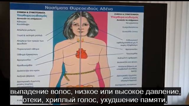 Παθήσεις του Θυρεοειδούς αδένα/Заболевания Щитовидной железы смотреть онлайн