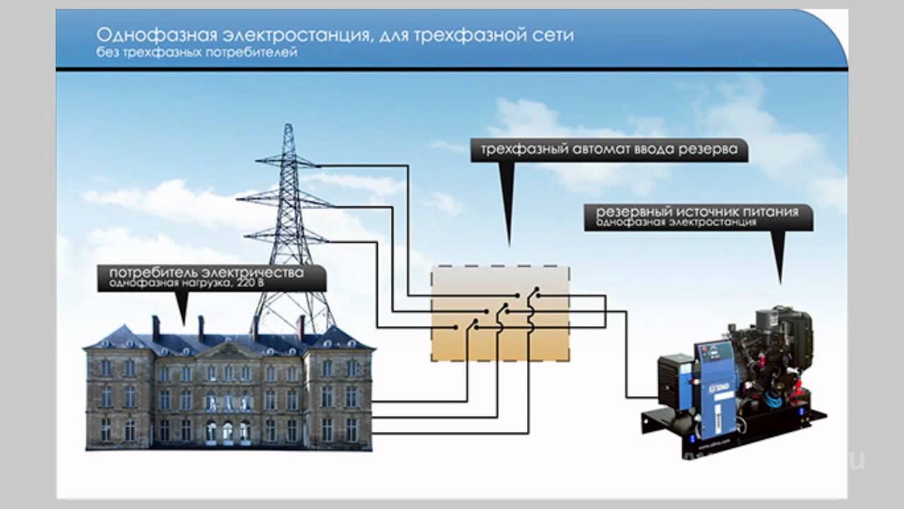 Перекос фаз смотреть онлайн