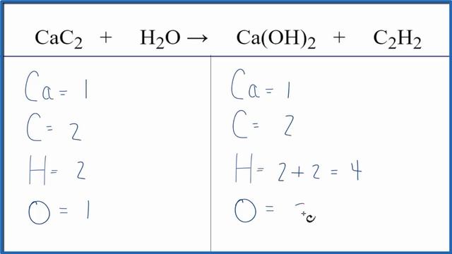 How to Balance CaC2 + H2O = Ca(OH)2 + C2H2 (Calcium carbide + Water) смотреть онлайн