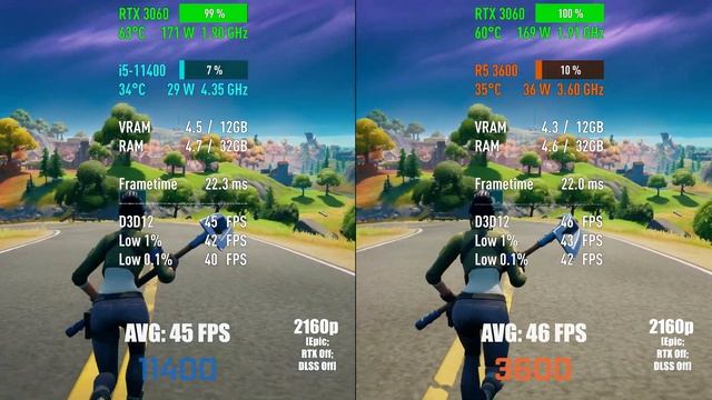 i5-11400+RTX 3060 vs Ryzen 5 3600+RTX 3060 — Test in 10 Games! [1080p, 1440p, 4K] смотреть онлайн