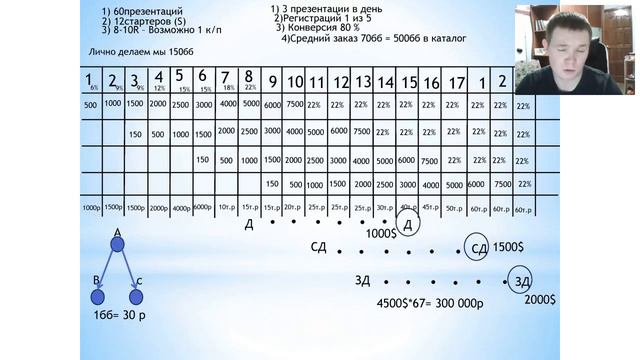 Как заработать миллион за год? Игорь Чернов смотреть онлайн
