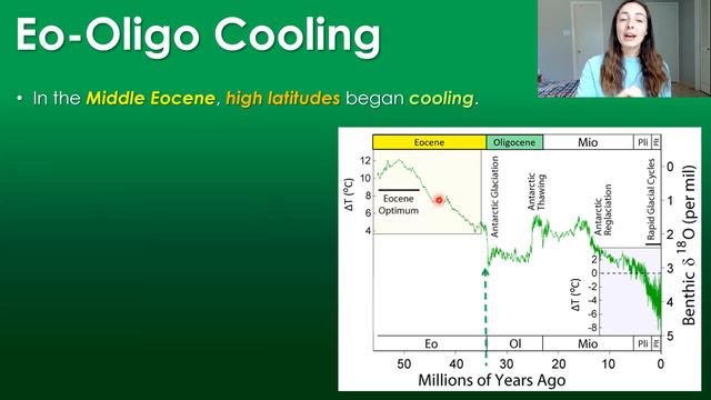 Paleocene-Eocene Thermal Maximum to Eocene-Oligocene Cooling | GEO GIRL смотреть онлайн