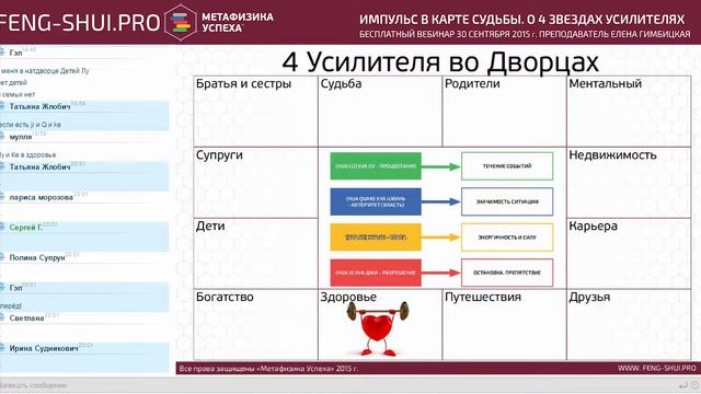 Импульс в карте Цзы Вэй Доу Шу. О 4 Звездах Усилителях. смотреть онлайн