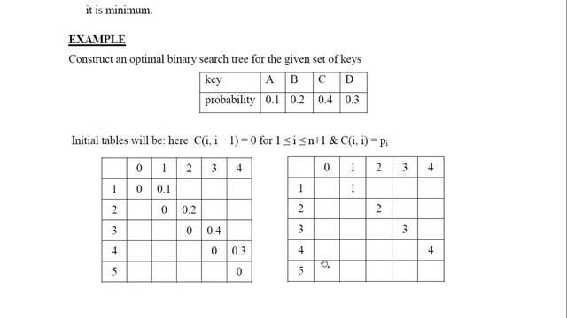 Optimal Binary Search Trees смотреть онлайн