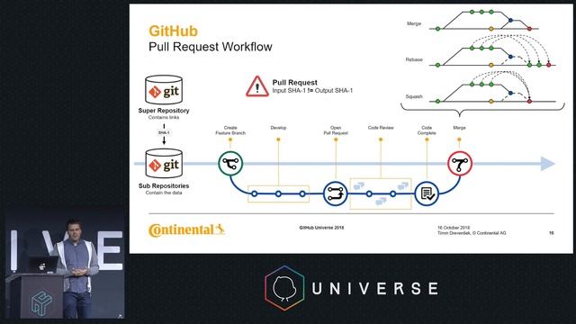 Moving from mono to multi: How Continental manages a distributed code base - GitHub Universe 2018 смотреть онлайн