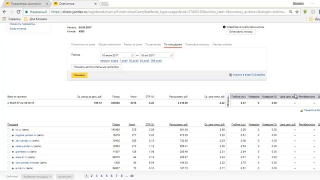 Яндекс Директ. Оптимизация РСЯ. Можно ли самому выбирать площадки в РСЯ? смотреть онлайн