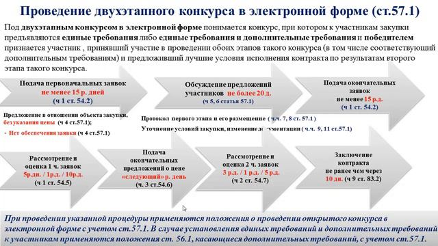 11 понятие 2 х Этапного К в ЭФ смотреть онлайн