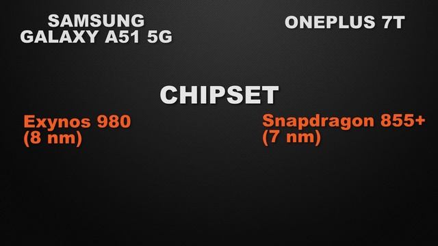 Samsung Galaxy A51 5G vs OnePlus 7T | Which one is Better? | Comparison смотреть онлайн