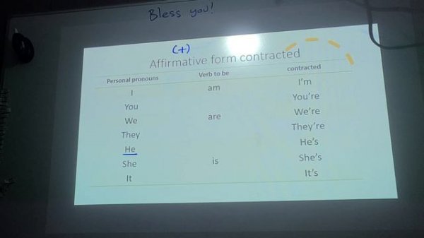 Lesson 5: Affirmative, Negative, Interrogative Form