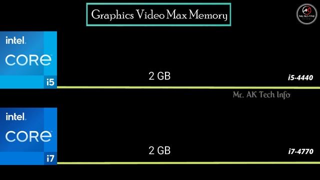 I5-4440 Vs I7-4770 4th Gen Desktop Processor L Intel Code Processor Spec Comparison L I5 Vs I7