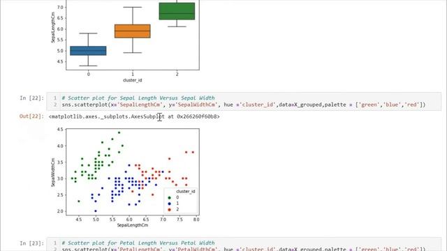 Iris Dataset Unsupervised ML смотреть онлайн
