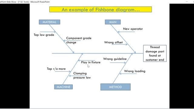 #fishbone , #problemsolvingskills , #7qctools , #fishbonedigram, #causeand effect, #ishikawa смотреть онлайн