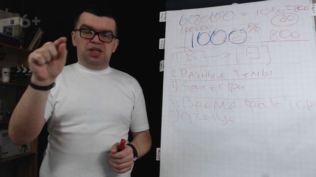 Зачем нужны субтитры к видео на YouTube? Как использовать субтитры для продвижения видео? смотреть онлайн