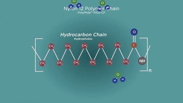 Why Choose Nylon 12? смотреть онлайн