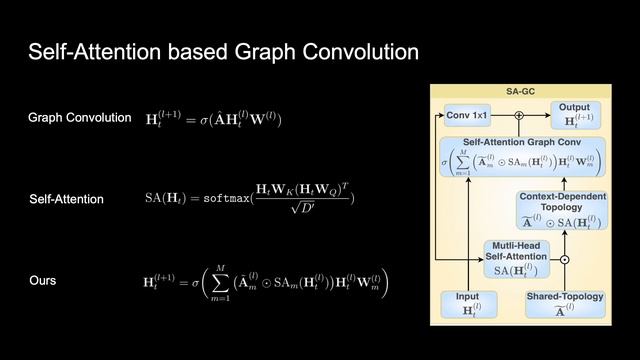 [CVPR22] InfoGCN: Representation Learning for Human Skeleton-based Action Recognition смотреть онлайн