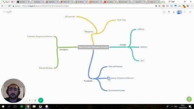 Shopify & SMM смотреть онлайн