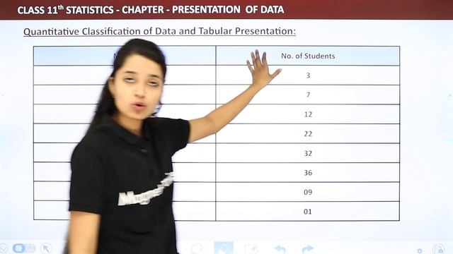 Classification of Data and Tabular Presentation- Presentation of Data| Class 11 Economics-Statistic смотреть онлайн