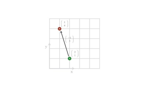 Game Math Theory - VECTORS смотреть онлайн
