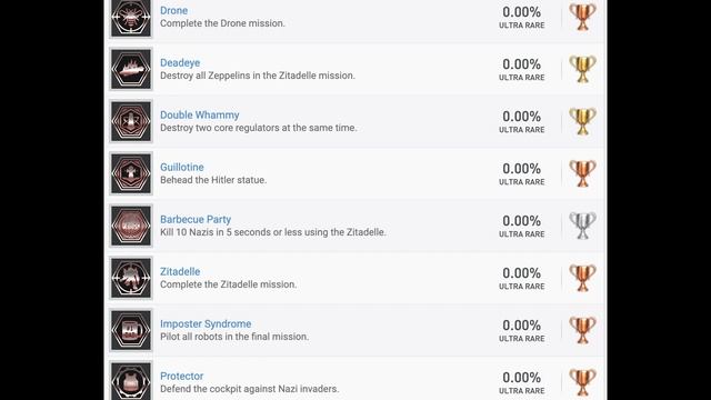 Wolfenstein Cyberpilot Trophy List Analysis смотреть онлайн