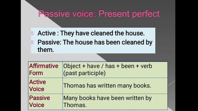 Passive Voice | Present Perfect Tense | Grammar | #English | #Grammar |#studyEnglish смотреть онлайн