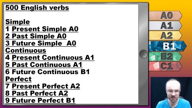 АНГЛИЙСКИЙ ЯЗЫК ЗА 50 УРОКОВ - УРОКИ ПОДРЯД. АНГЛИЙСКИЙ ДЛЯ СРЕДНЕГО УРОВНЯ. INTERMEDIATE