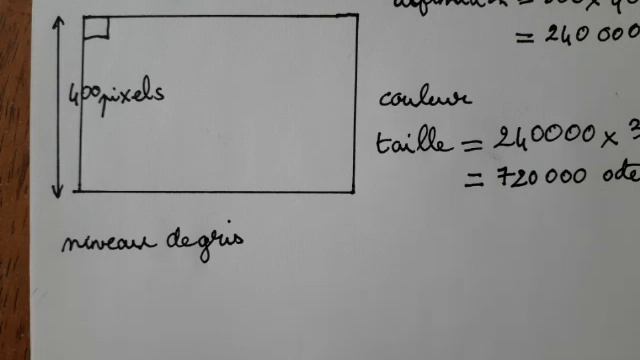 Taille et définition d'une image смотреть онлайн