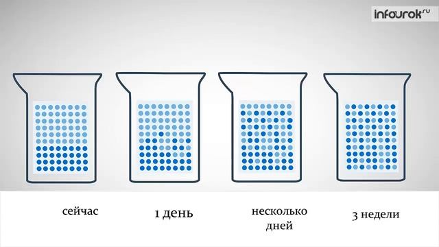 Физика 7 класс - Броуновское движение. Диффузия в жидкостях, газах и твердых телах - §5 смотреть онлайн