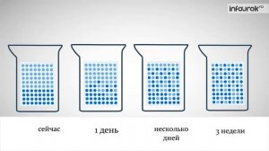 Физика 7 класс - Броуновское движение. Диффузия в жидкостях, газах и твердых телах - §5